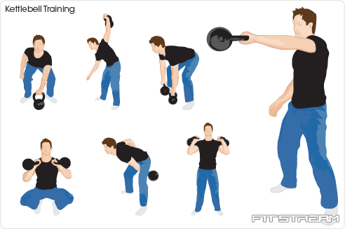 picture of kettlebell